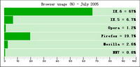 Shows the effect of the percentage of css code